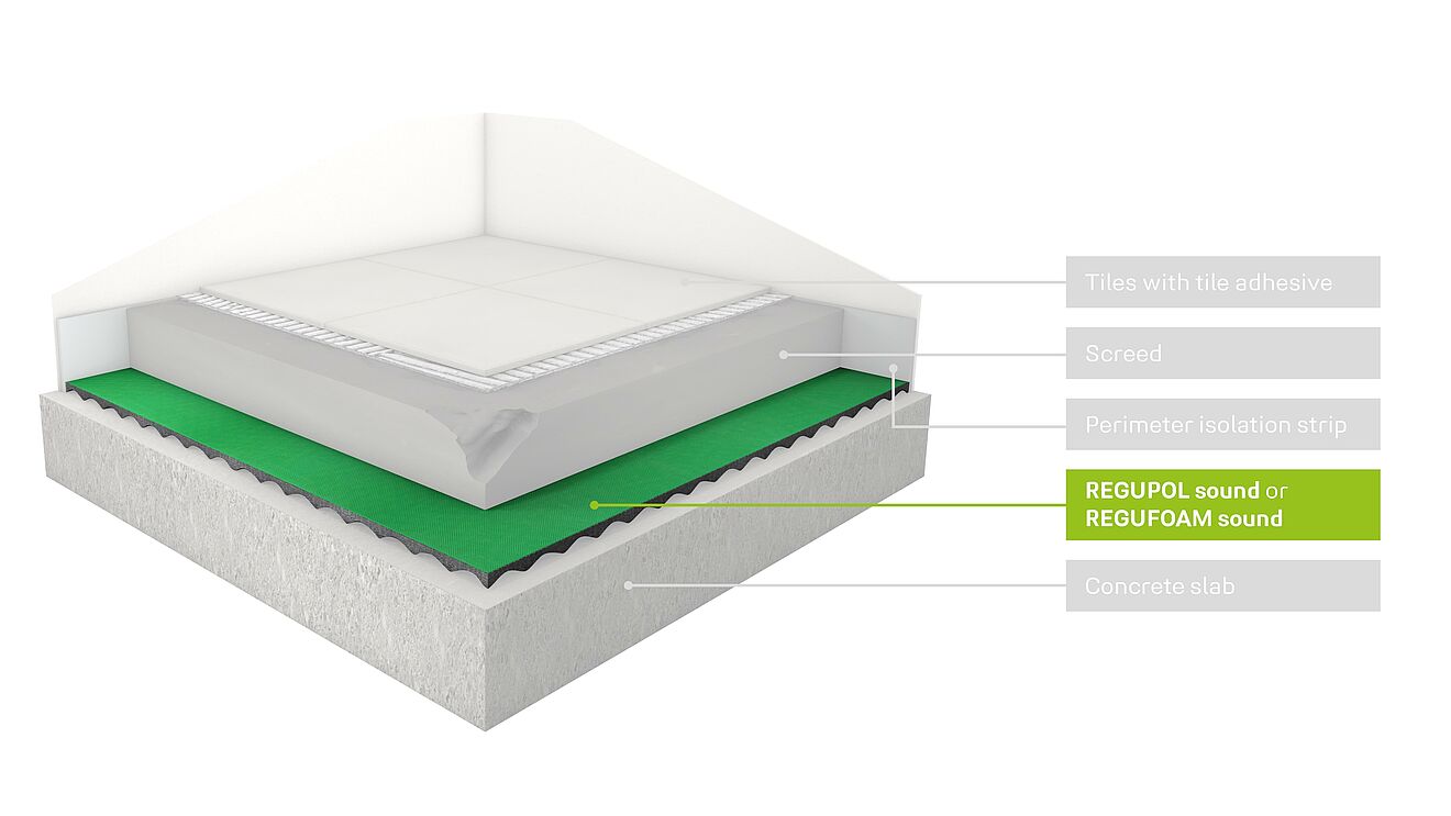 regupol sound Rendering of a floor structure with REGUPOL sound impact sound insulation.