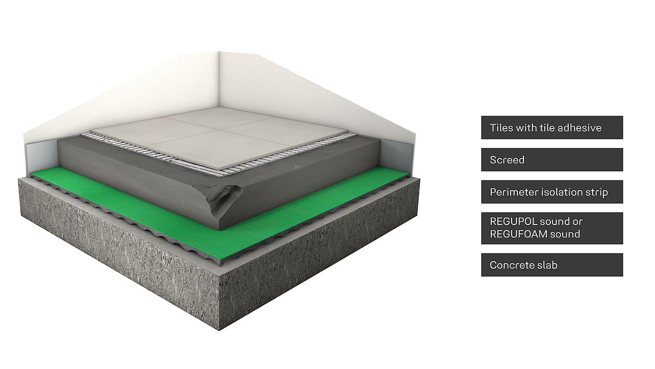 regupol sound Rendering of a floor structure with REGUPOL sound impact sound insulation.