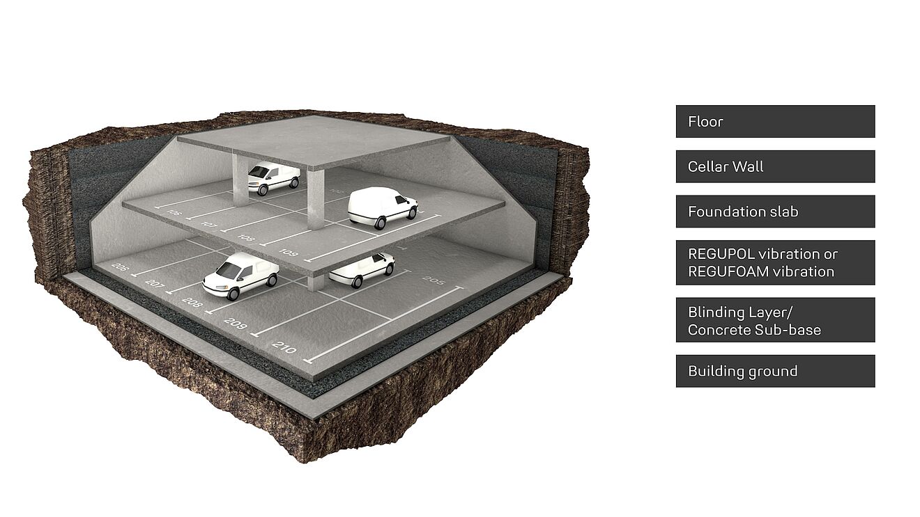 building vibration isolation illustration