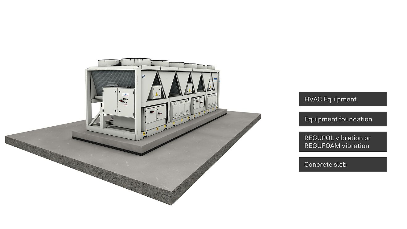 mechanical room soundproofing Rendering of a large machine in which REGUPOL and REGUFOAM vibration are shown as a layer.