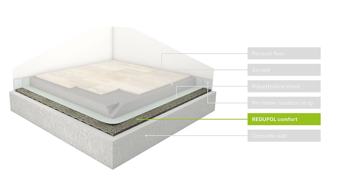 hotel acoustic flooring Rendering of a floor construction with REGUPOL comfort.