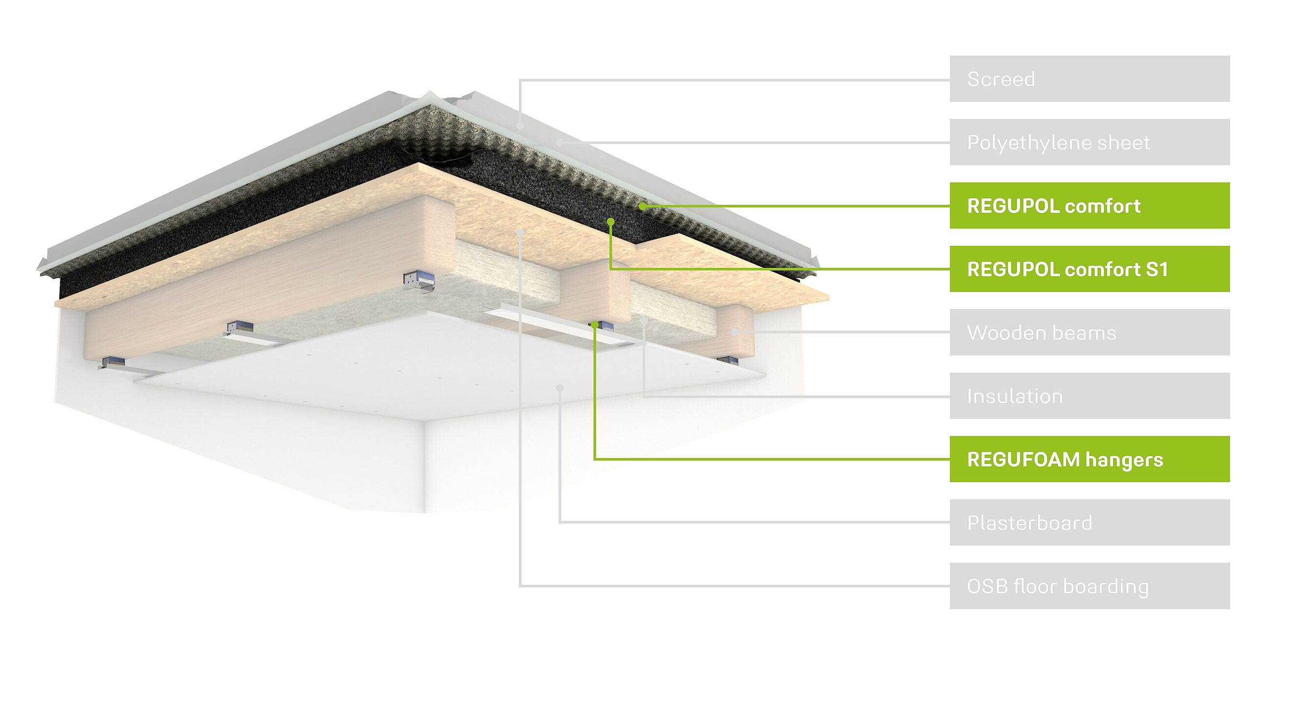 Refurbishment Acoustic Solutions | REGUPOL acoustics
