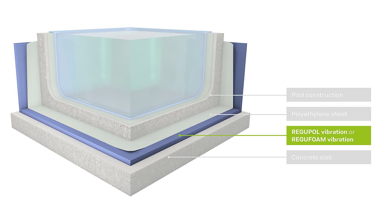 pool vibration isolation Pool rendering with suitable REGUPOL products.