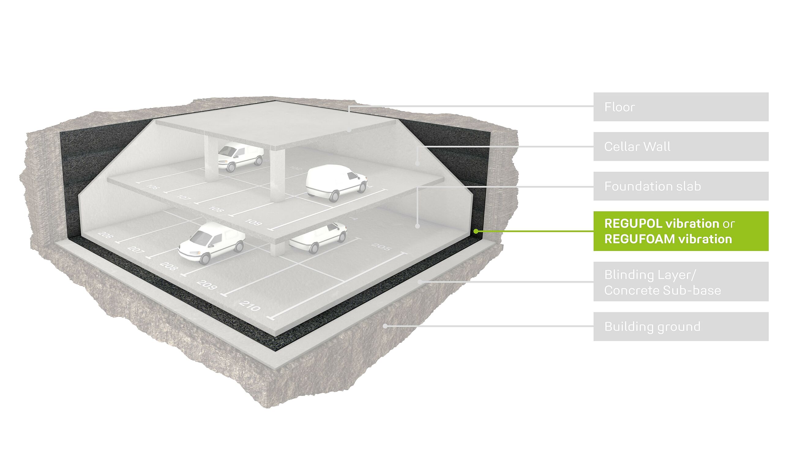 REGUPOL vibration | REGUPOL acoustics