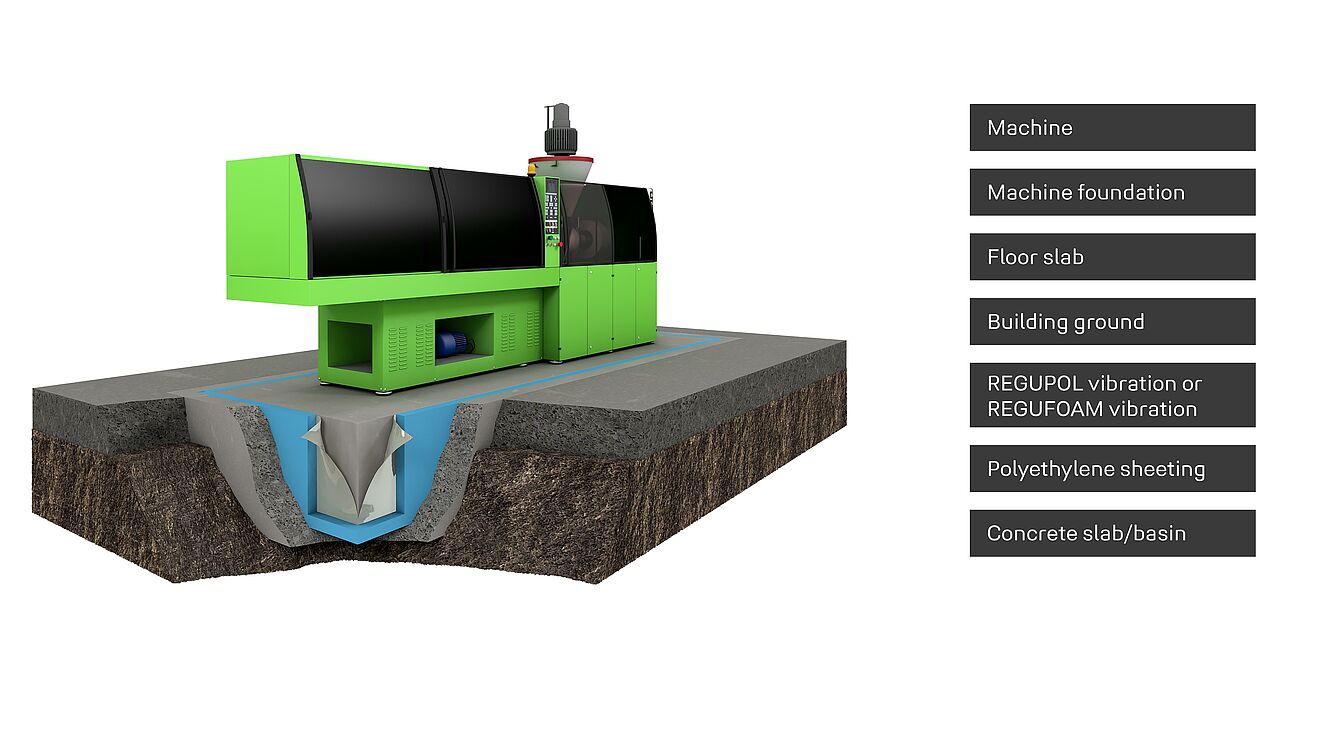 industrial soundproofing rendering