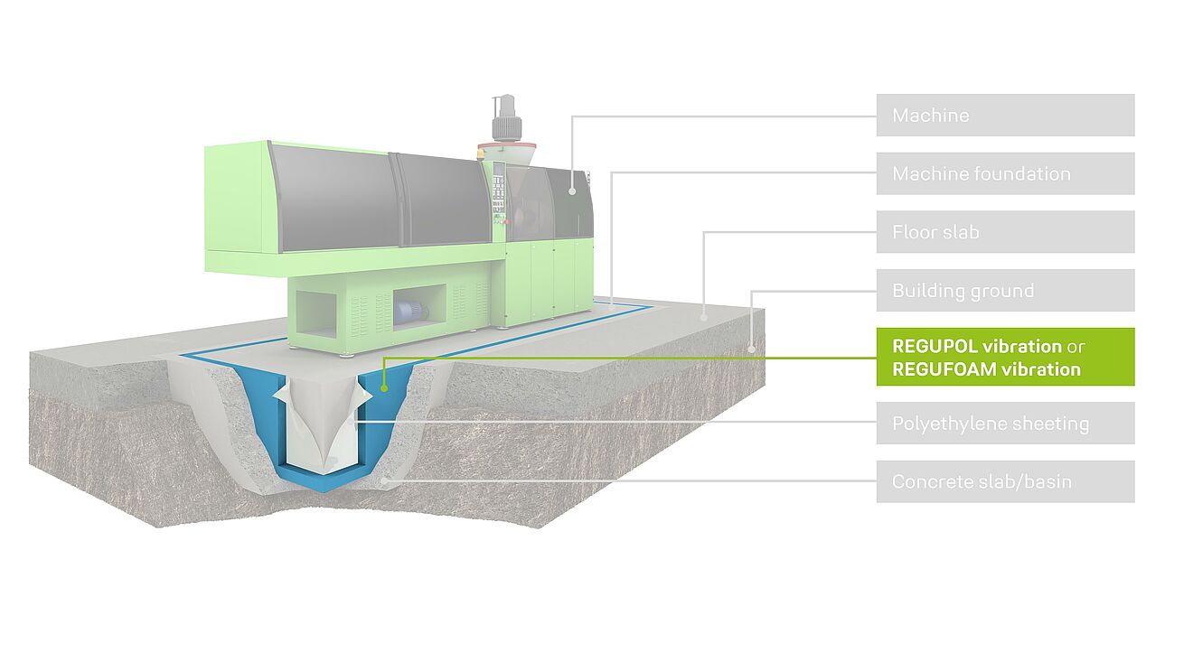 industrial soundproofing rendering