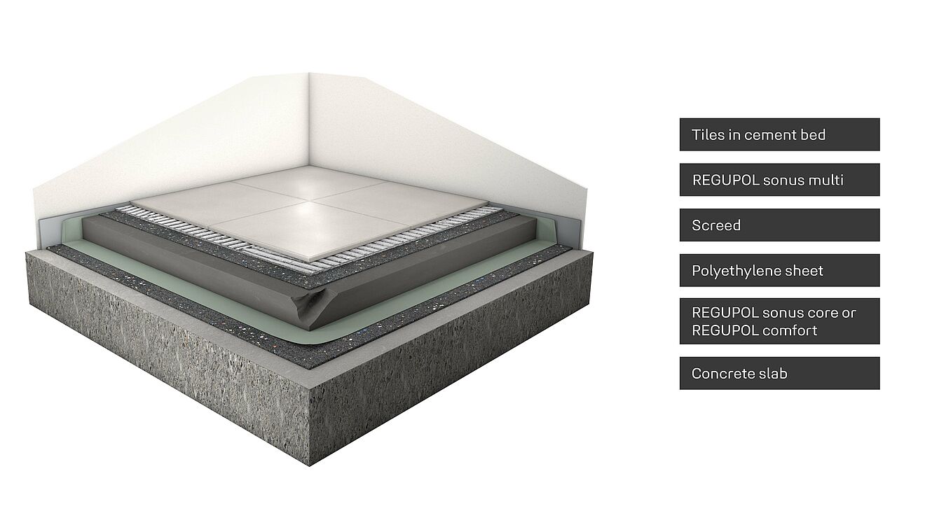 impact sound insulation installation rendering