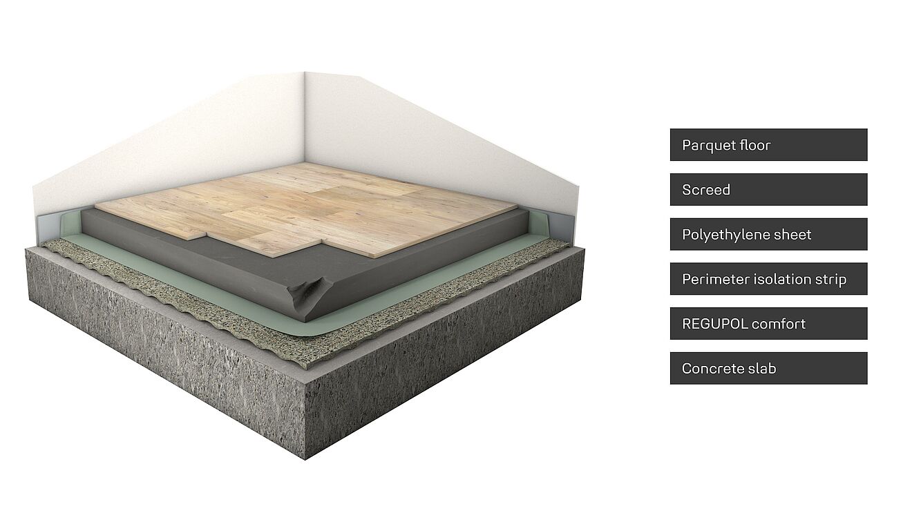 hotel acoustic flooring Rendering of a floor construction with REGUPOL comfort.