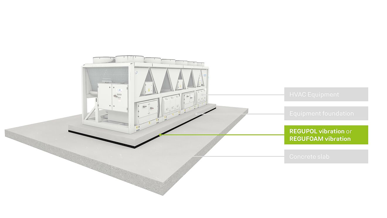 mechanical room soundproofing Rendering of a large machine in which REGUPOL and REGUFOAM vibration are shown as a layer.