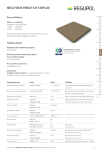 REGUFOAM vibration 510plus